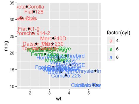 ggplot geom_text